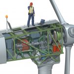 Wind Turbine Cutaway